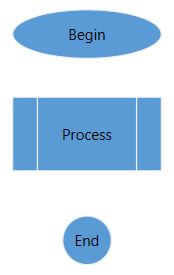 CompleteDiagram